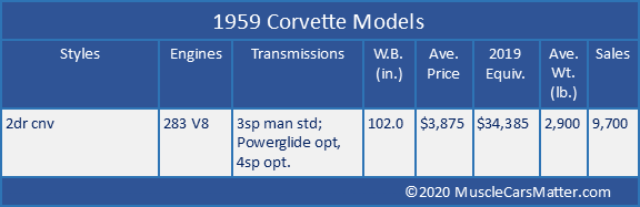 1959 U.S. Automobiles: 1959 Chevrolet Corvette models table