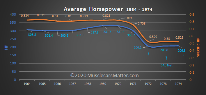 Understanding Horsepower and Torque - MuscleCarsMatter.com